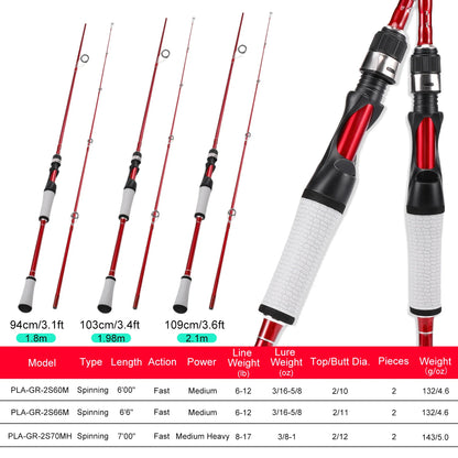 2 Sections 1.8m lure Fishing Rod