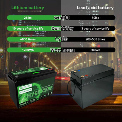 LiFePo4 Battery 12V 100AH