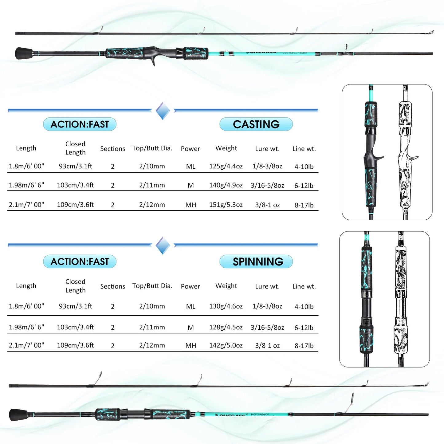 1.8m 1.98m Carbon Spinning Casting Fishing Rods