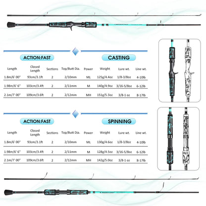 1.8m 1.98m Carbon Spinning Casting Fishing Rods